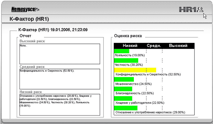 Кадровая система тестирования и оценки персонала К-Фактор Кадровая система тестирования и оценки персонала К-Фактор