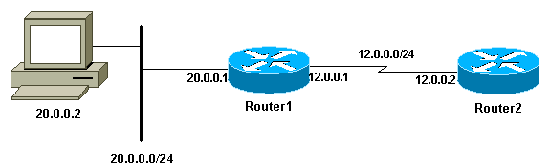 pig3 Как отправить эхо запрос cisco