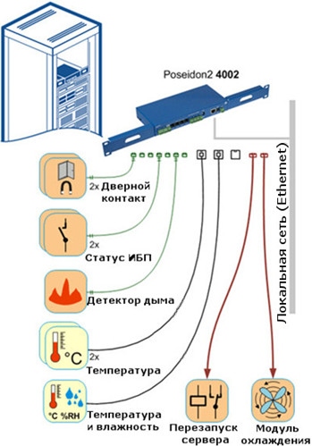 �������������������� ����