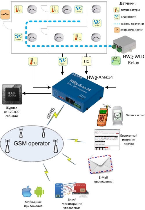 ������� ����������� ��� ��������� ���������